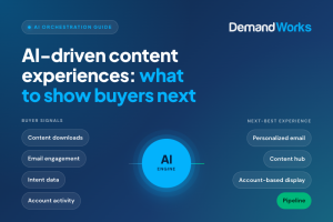 Dark navy DemandWorks graphic titled "AI-driven content experiences: what to show buyers next." Buyer signals (content downloads, email engagement, intent data, account activity) flow into an AI engine. It routes them to next-best experiences (personalized email, content hub, account-based display), ending in pipeline.
